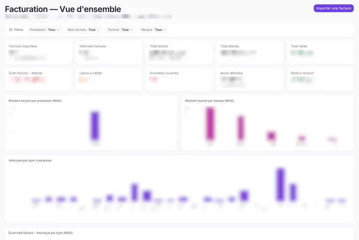Billing overview dashboard with filters, indicator cards and charts. All amounts are blurred.