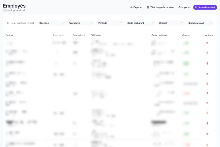 Employee management table with filters, status badges and action buttons. Personal data is blurred.